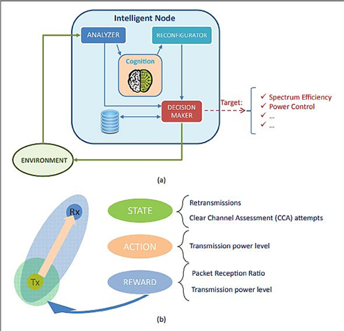 Backing Up AI Power Management Systems | DigiKey