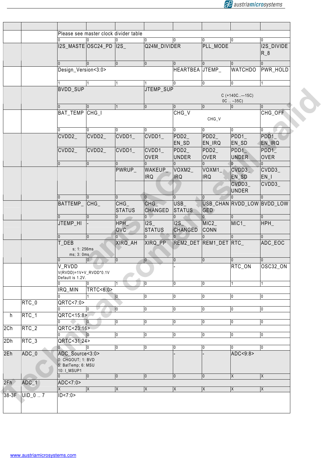 As3517 Datasheet By Ams Digi Key Electronics