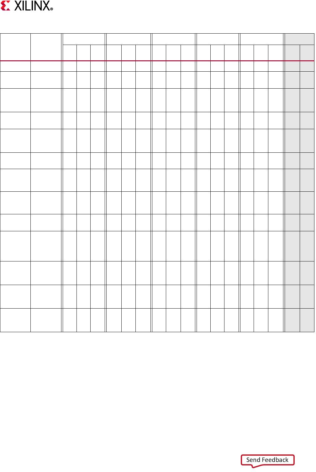Zynq7000 User Guide Datasheet by Xilinx Inc. DigiKey Electronics