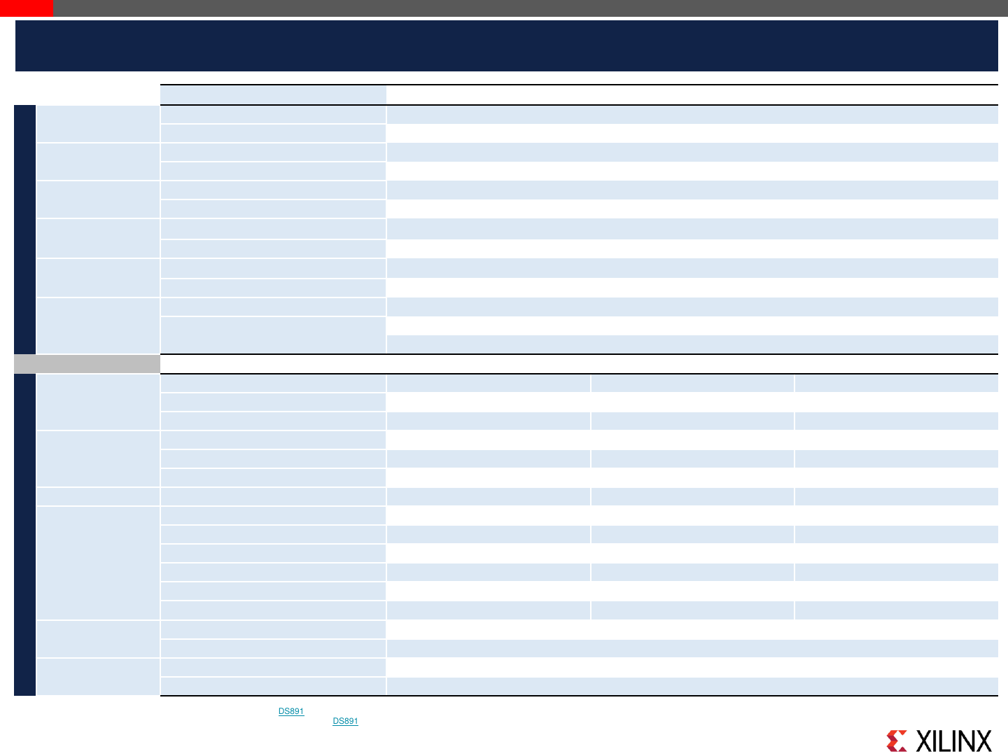 Zynq UltraScale+ MPSoC Tables, Selection Guide Datasheet by Xilinx Inc