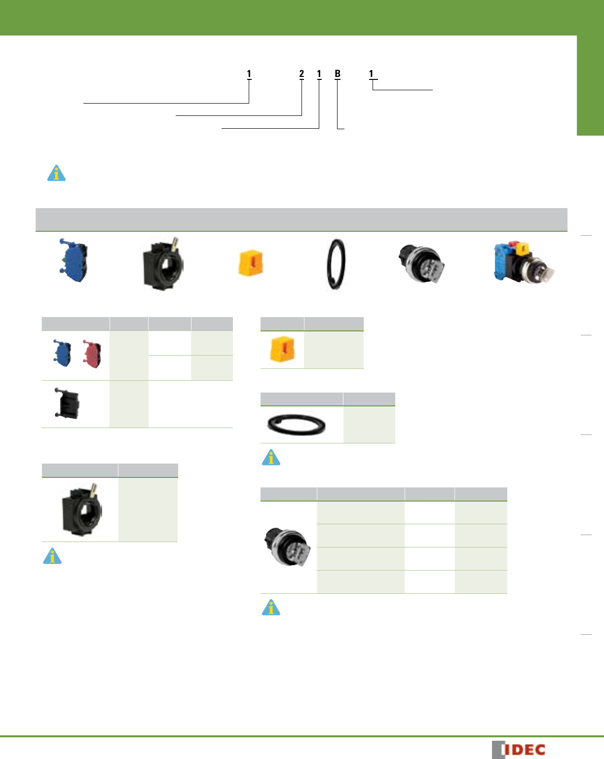 HW Series Catalog Datasheet by IDEC DigiKey Electronics