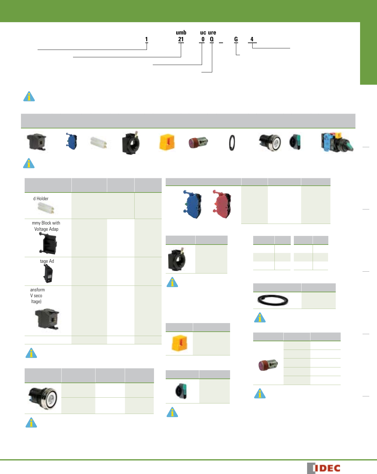HW Series Catalog Datasheet by IDEC DigiKey Electronics