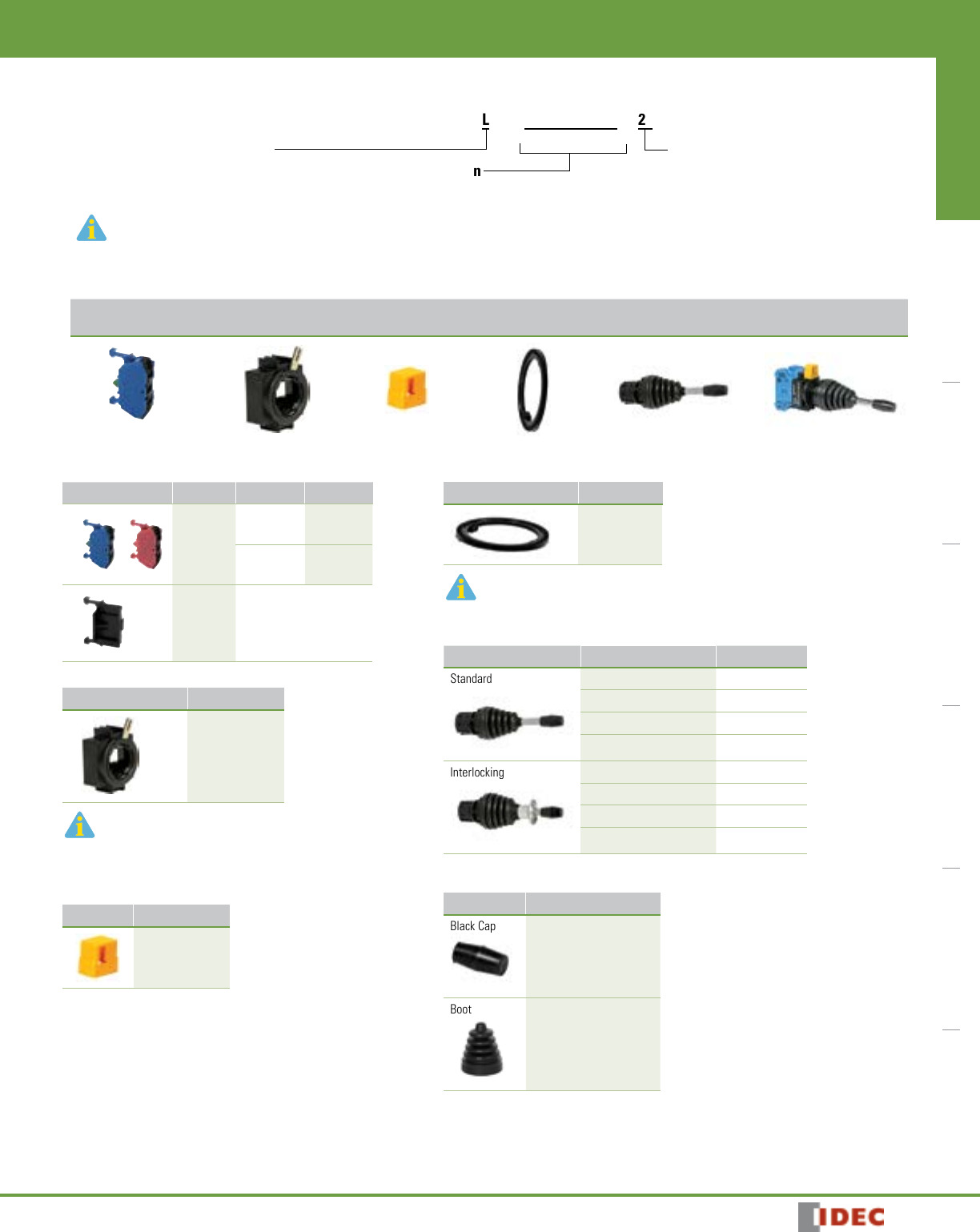 HW Series Catalog Datasheet by IDEC DigiKey Electronics