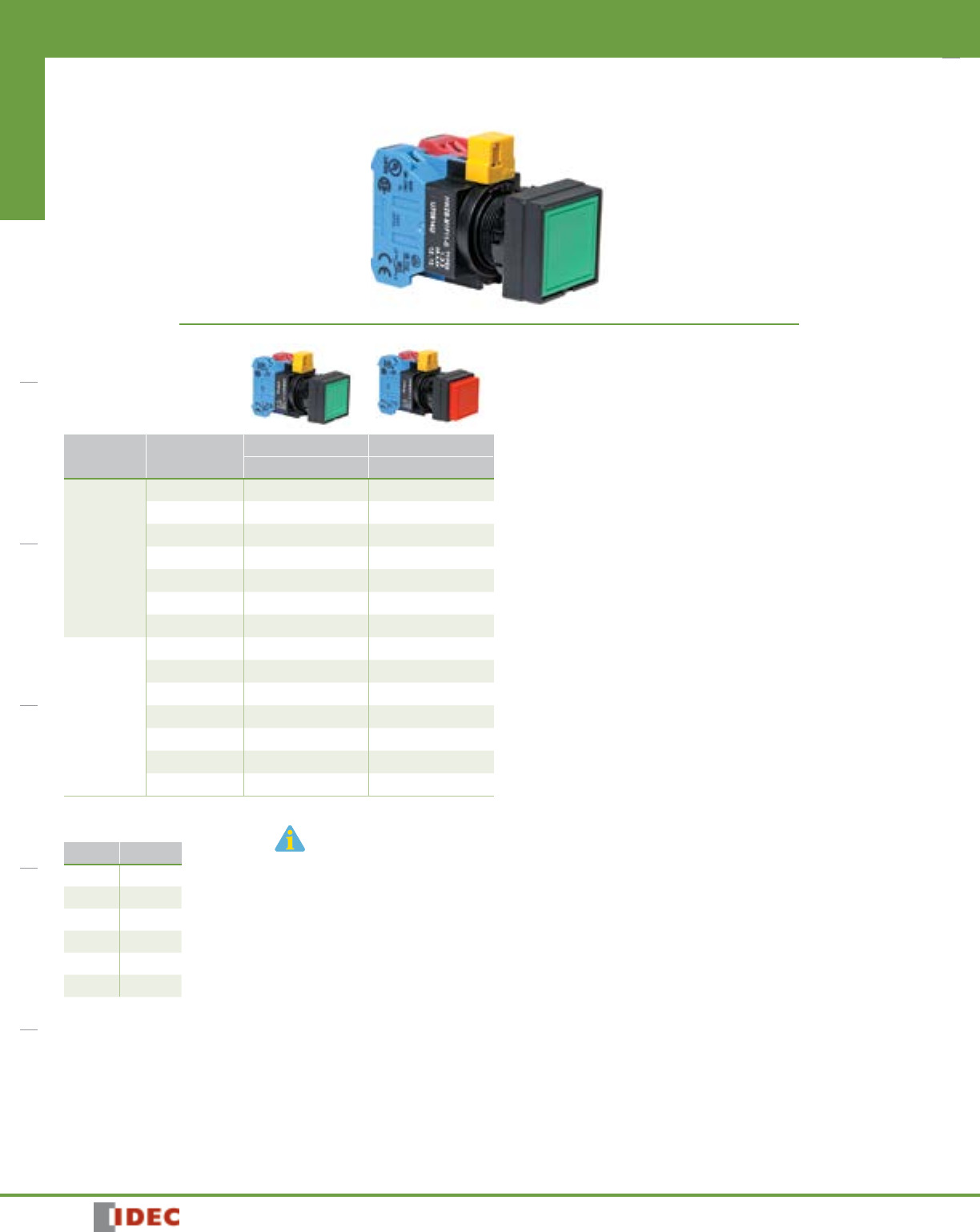 HW Series Catalog Datasheet by IDEC DigiKey Electronics