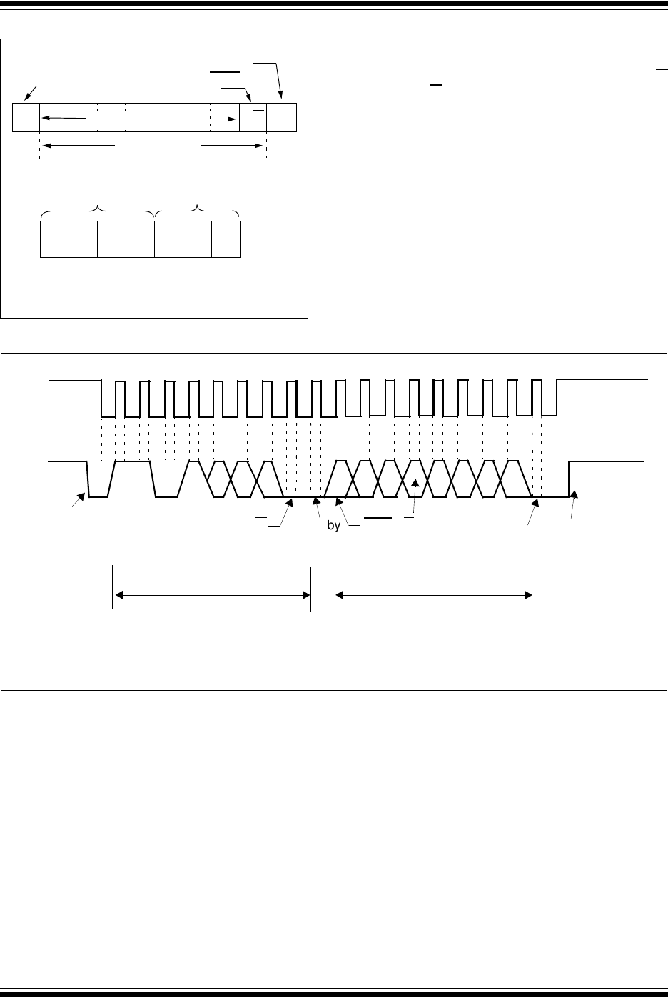 MCP3421 Datasheet by Microchip Technology | Digi-Key Electronics