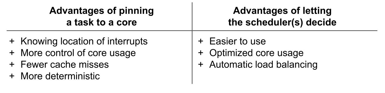 FreeRTOS multicore support on ESP32